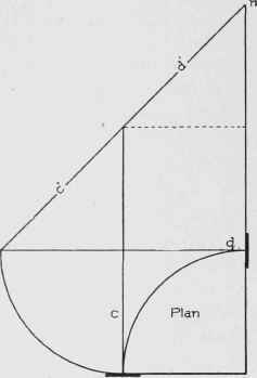 Fig. 90. Two Tangents Equally Inclined.