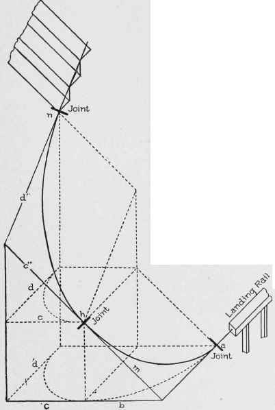 Fig. 93. Laying Out Line of Wreath to Start from Level Landing Rail, Wind around Well Hole, and Connect at Landing with Flight to Upper Story.