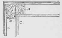 Fig. 99 Plan of Corner Post Details