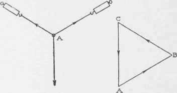 II Concurrent Forces Composition And Resolution 030098
