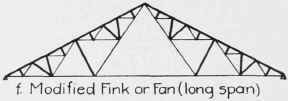 Roof Trusses 0300260