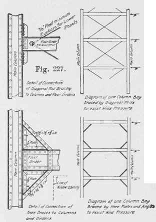 Types Of Wind Bracing 0100264