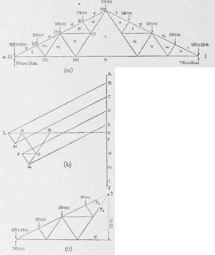 VII Analysis Of Trusses Continued Method Of Sectio 0300231