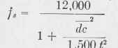 Allowable Values 0500266