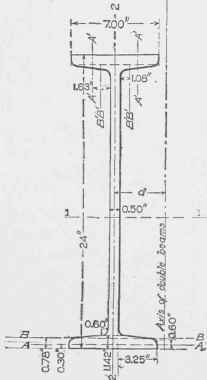 BEAM SECTION