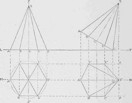 Fig. 118. Construction of Regular Hexagonal Pyramid