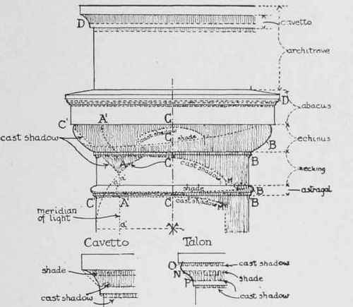 Fig. 12. Shadows on Capital of Doric Column.