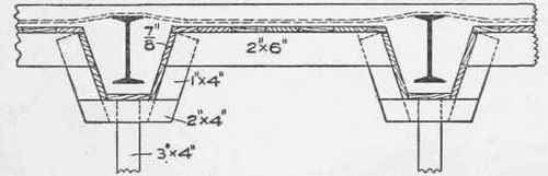 Fig. 158. Forms for Reinforced Concrete Slab Supported by I Beams.