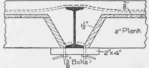 Fig. 159. Form for Reinforced Concrete Slab between I Beams.