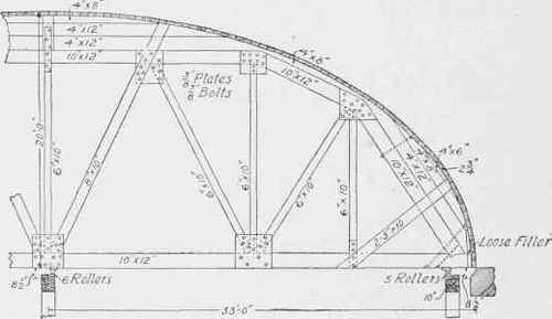 Fig. 170. Arch Centers at 175th Street, New York City.