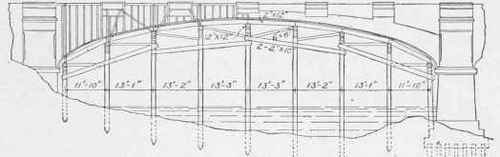 Fig. 171 a. Centers for Bridge at Canal Dover, Ohio.