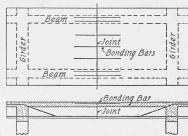 Fig. 186. Break in Center of Span