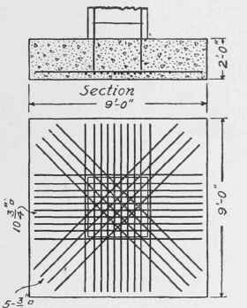 Fig. 194. Detail of Column Footing, Mer shon Building, Philadelphia, Pa.