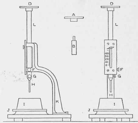 Fig. 2. Apparatus for Testing Normal Consistency of Cement.
