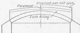 Fig. 220. Determination of Reduced Load Line.