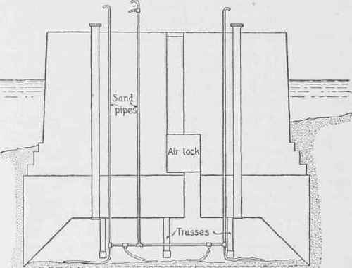 Fig. 63. Outline of Pneumatic Caisson.