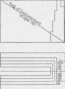 Fig. 73. U Shaped Abutment.