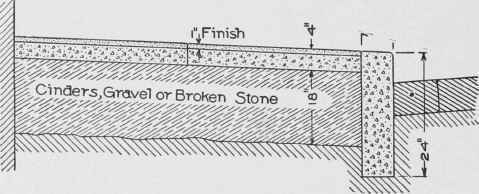 Fig. 79. Concrete Sidewalk and Curb.