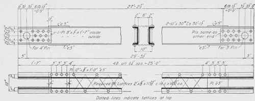 Fig. 83. Detail of Compression Member Made up of Channels, Lacing Bars, Tie Plates