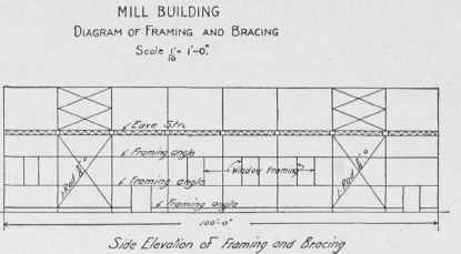 Hill Building Construction 0500190