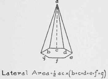 Measure Of Lines And Surface 0600378