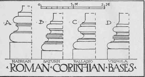 Classic Roman Corinthian Transition From Greek To  0800171