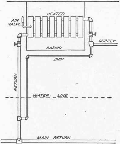 Direct Indirect Heating 1000101