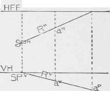 Elementary Problems in Perspective Drawing 070093