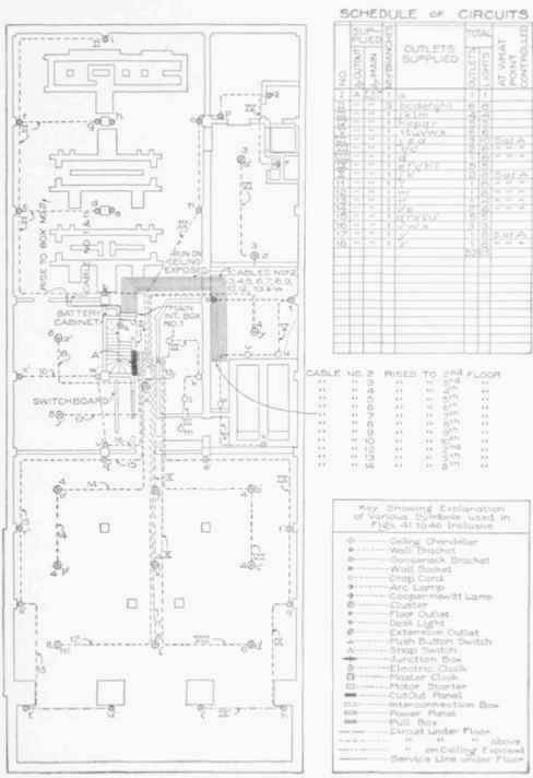 Fig. 42. Wiring an Office Building.
