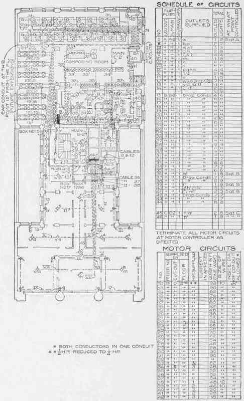 Fig. 44. Wiring of an Office Building.