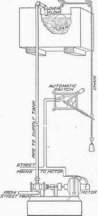 Hot Water Supply 1000305