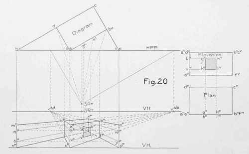 Lines Of Measures 0700104