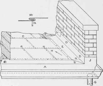 Roof Mensuration Part 2 0900221