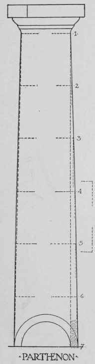 The Entasis Of The Greek Column 0800108