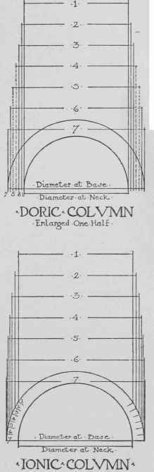 The Entasis Of The Greek Column 0800109