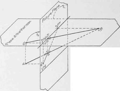 The Planes Of Projection Part 2 070085