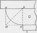 Various Shapes Of Mouldings 0900296