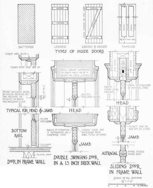 Details Of Inside Doors
