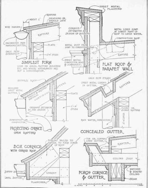 Gutters And Cornices For Frame Walls