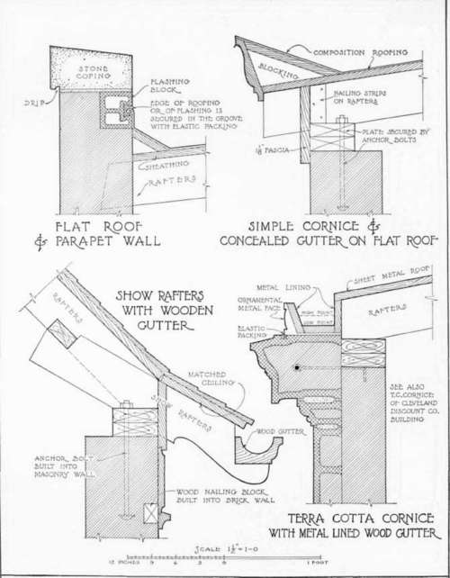 Gutters And Cornices For Masonry Walls
