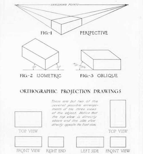 Pictorial Drawings
