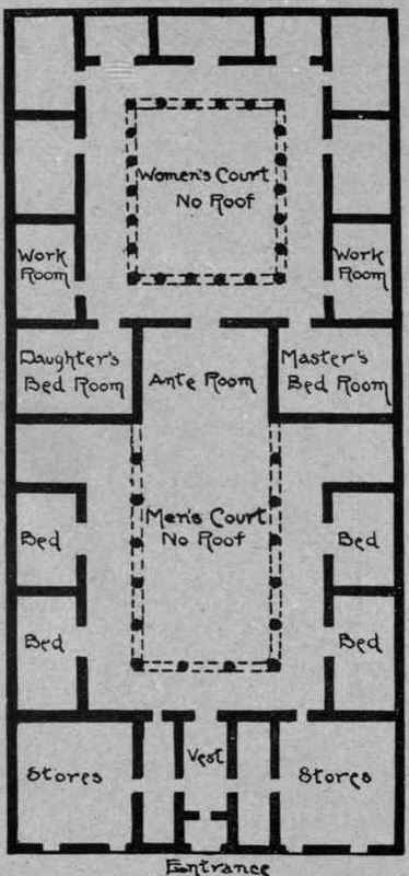 GREEK HOUSE.