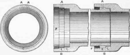 Cross and Longitudinal Sections.