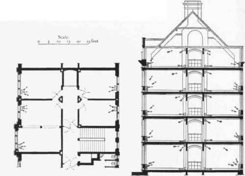 Fif.608 Plan and Section .of Building knowing Bruce's Central Air warmer and Shafts therefrom to the several Rooms, and Extract shafts for the Vitiated Air.