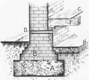 Fig. 21. Brick and Concrete Foundation for 18 inch Wall