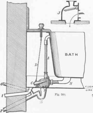 Fig. 260. Combined Waste and Overflow Amnmimnl for Bath: A, Overflow.pipe, fitted with Bayonet catch, so that it can be easily removed for cleansing; B, Quick waste Valve with Weight c, and Chain D; E. Lead Trap; v. Waste pipe ; G, Anti siphonage Pipe (tan Trap; B, Lead Safe; I. Waste pipe from Safe; J. Section showing the waste valve open, and conducting the Water past the Oriflce of the Overflow pipe.
