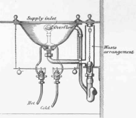 Fig. 269   Section of Lavatory Basin. showing waste  valve, overflow.pipe from Basin to Trap, and Supply inlet without visible Taps.