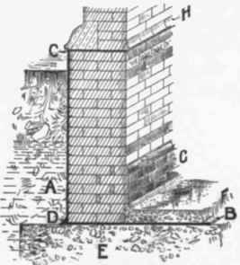 Fig. 27. External Vertical Damp course of Natural Asphalt