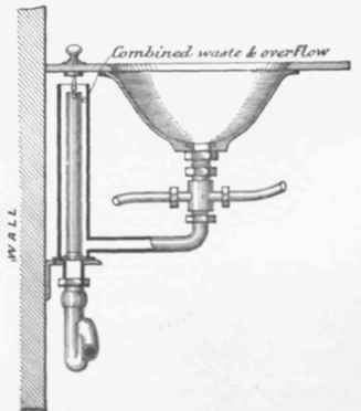 Fig. 270.   Section of Lavatory Basin, showing combined Waste and Overflow, and Water supply through Waste  outlet.
