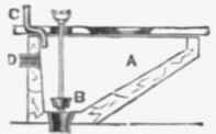 Fig. 283 Section of an Eighteenth century Water closet.